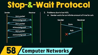 StopandWait Protocol [upl. by Heda]