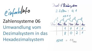 06 Zahlensysteme  Umwandlung vom Dezimalsystem in das Hexadezimalsystem [upl. by Eldorado]