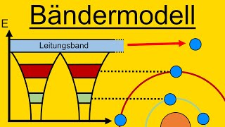 Bändermodell  Halbleiter  Erklärung [upl. by Guglielma]