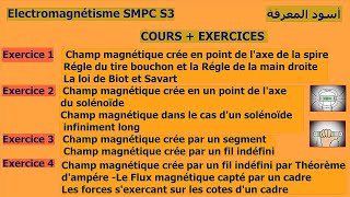 Electromagnétisme dans le Vide SMPC S3 Cours  Exercices [upl. by Adliwa151]