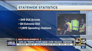 State releases statistics about St Patricks Day DUI enforcement [upl. by Owena]