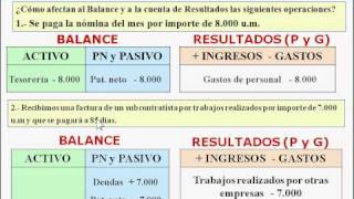 07 FNF Diferencia entre gastos y pagos  Finanzas para no financieros [upl. by Annaigroeg]