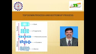 DrSNandhabalaji l Top Down amp Bottom Up Process l SNS Institutions [upl. by Jat]