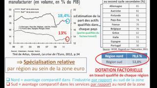 Avantages comparatifs 2 [upl. by Duthie]