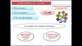 V1 Etude Abinitio des propriétés d’un nouveau composé demiHeusler [upl. by Dragone]