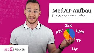 MedAT  Ablauf und Aufbau kompakt zusammengefasst MedizinAufnahmetest in 🇦🇹 [upl. by Cori]