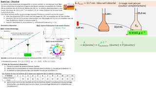 TERMspé Exercice Léosine spectroscopie visible  étalonnage [upl. by Notaes]
