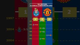 ALL MATCHES FC PORTO vs MANCHESTER UNITED viral porto manchesterunited manutd manchester uel [upl. by Maison]