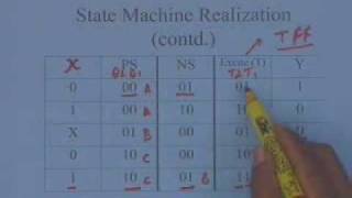 lecture 11  State Machine Synthesis [upl. by Areip146]