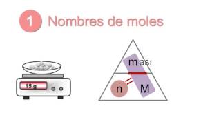 3min Hs2b La mole Triangle des formules [upl. by Ahsiruam281]