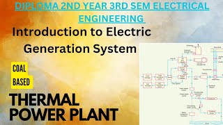 Thermal Power PlantIntroduction to Electric Generation SystemCoal Based Thermal Power Plant [upl. by Brietta]