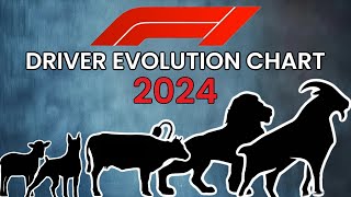 F1 2024 DRIVER EVOLUTION CHART [upl. by Barnaba]