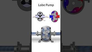 How do pumps workindustrial valve mechanical equipment up [upl. by Nadroj112]