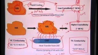 Mod01 Lec28 Lecture28 Introduction to Biomaterials [upl. by Particia]