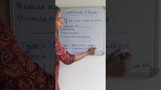 Conditional clauses or If clauses  Explained in Malayalamenglishgrammar ifclausespscenglish [upl. by Enirahtac]