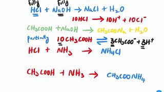 Termokimia  Thermochemistry [upl. by Enomas]