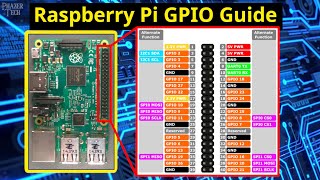 Understanding GPIO pins of Raspberry Pi [upl. by Ynolem933]