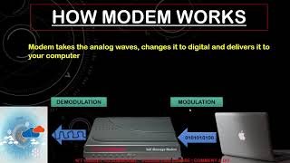 What is Modem  Types of Modem  Internal amp External Modem  Everything about Modem in Detail Hindi [upl. by Cohligan]