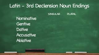 CC Latin 3rd Declension Noun Endings [upl. by Anaig]