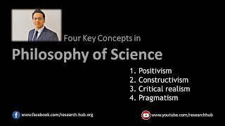 Philosophy of Science  Four Major Paradigms [upl. by Matthus]