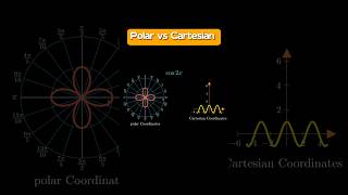 One Function in Polar and Cartesian Coordinates  polar vs Cartesian polarmathshorts [upl. by Hazeefah]