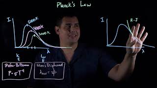 Quantum Physics  Part 1 Blackbody radiation Wiens Displacement Law Plancks Law [upl. by Harriet]