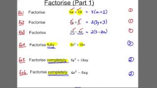 GCSE Revision Video 6  Factorise 1 [upl. by Moor]