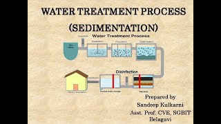 Sedimentation Process Part 01 [upl. by Arv]