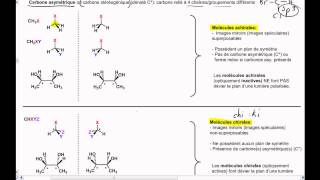 Vidéo 61 Chimie organique Stéréochimie  Chiralité [upl. by Eniotna100]