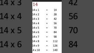 14 table for kids [upl. by Imat]