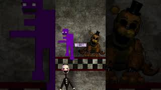 These are the BEST fnaf animatronics fnaf fnaftheory [upl. by Aissatsana]