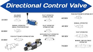 Directional Control Valve [upl. by Nyrahs713]