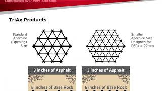 FullScale Accelerated Testing of Multiaxial Geogrid Stabilized Flexible Pavements [upl. by Aisatana968]