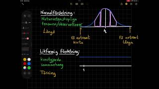 Normalfördelat material [upl. by Eedissac]