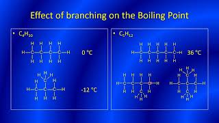 Lesson 3 the alkanes [upl. by Eirlav]