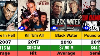 Van Damme Movies Ranked from Best to Worst 2024 l Van Damme All Movie Verdict [upl. by Iaverne234]