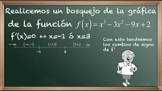 Uso de la Derivada de Fx para bosquejar su gráfica [upl. by Anoik421]