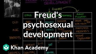 Freuds psychosexual development  Individuals and Society  MCAT  Khan Academy [upl. by Hochman267]