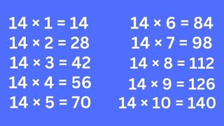 Table of 14 in English  14 Table  Learn Multiplication Table Of 14 × 1  14  Table Of Fourteen [upl. by Lashoh745]