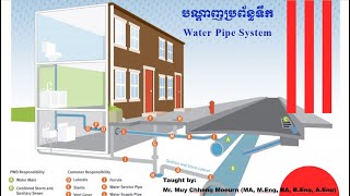 ប្រព័ន្ធទឹកក្នុងអគារWater Pipe Systemplumbing pvc electrical civilengineering pipeline [upl. by Nrehtak]