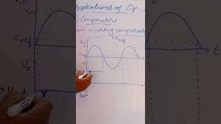 Noninverting comparator waveforms [upl. by Ahsiryt]