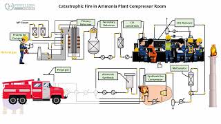 Catastrophic Fire in Ammonia Plant Compressor Room Episode 2 [upl. by Hayden]