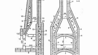 Устройство Каминов [upl. by Ahseniuq126]