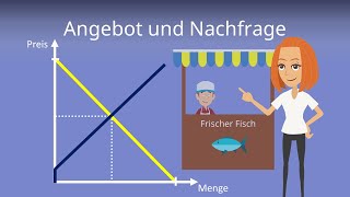 Angebot und Nachfrage  einfach erklärt mit Beispielen [upl. by Elyn954]