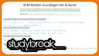 ISLMModell Grundlagen der ISKurve  Makroökonomie [upl. by Matthia]