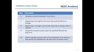 Webinar 27 part 1 SRS Synthesis Wavelets [upl. by Kaile]