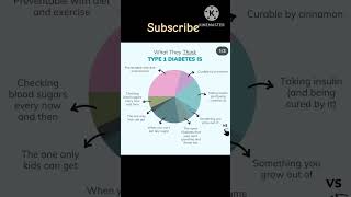 What is diabetes  Types of diabetes  causes of diabetes  healthy food of diabetes  Psychology [upl. by Nnyw]