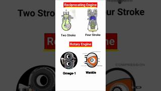 Reciprocating Engine Vs Rotary Engine new trending shorts [upl. by Ainahtan991]