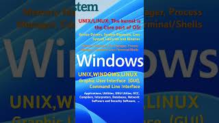 UNIXWINDOWS and Linux All Supports For Graphical User Interface GUI and Command Line Interface [upl. by Shawnee]