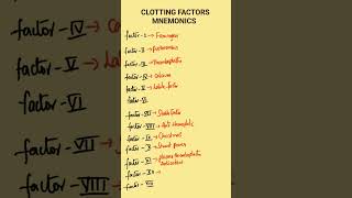 Clotting Factors Mnemonic  13 Clotting Factors  Clotting Factors Easy way to remember [upl. by Martz]